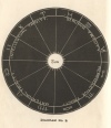 DIAGRAM No. 2.<br> THE SUN'S ZODIAC.