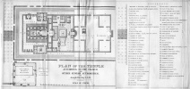 Plan of the Temple