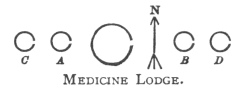 MEDICINE LODGE.