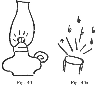 Fig. 40, Fig. 40a