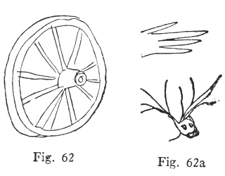 Fig. 62, Fig. 62a