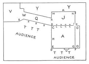 Plan II: Modern Stage