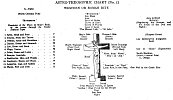 ASTRO-THEOSOPHIC CHART (No. 1):<br> WESTERN OR ROMAN RITE