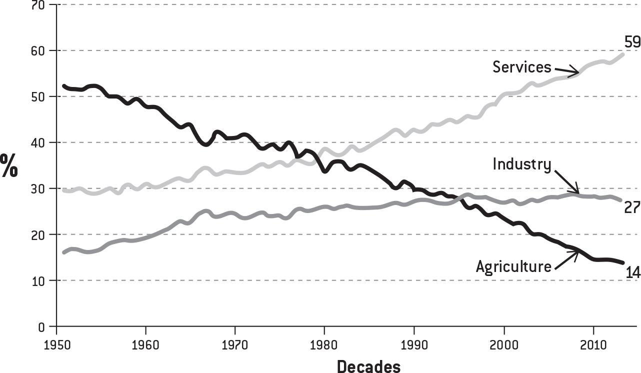 d-g-david-graeber-bullshit-jobs-4.jpg