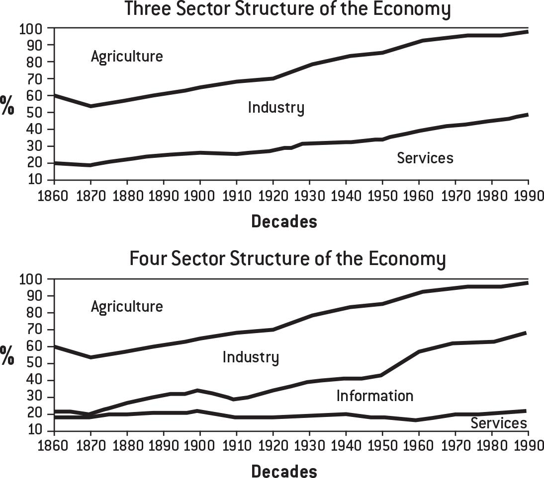 d-g-david-graeber-bullshit-jobs-5.jpg