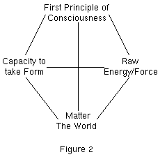 [Figure 2]