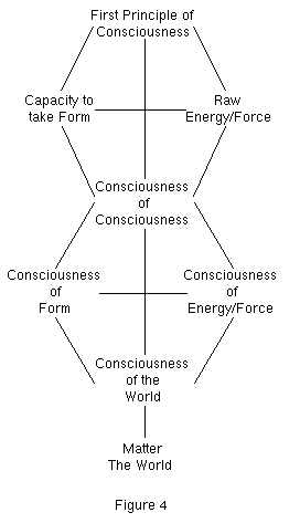 [Figure 4]