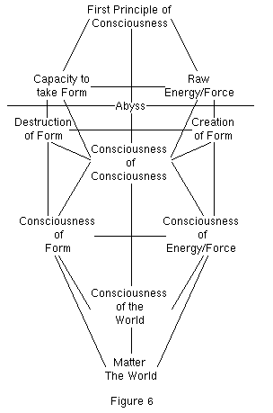 [Figure 6]