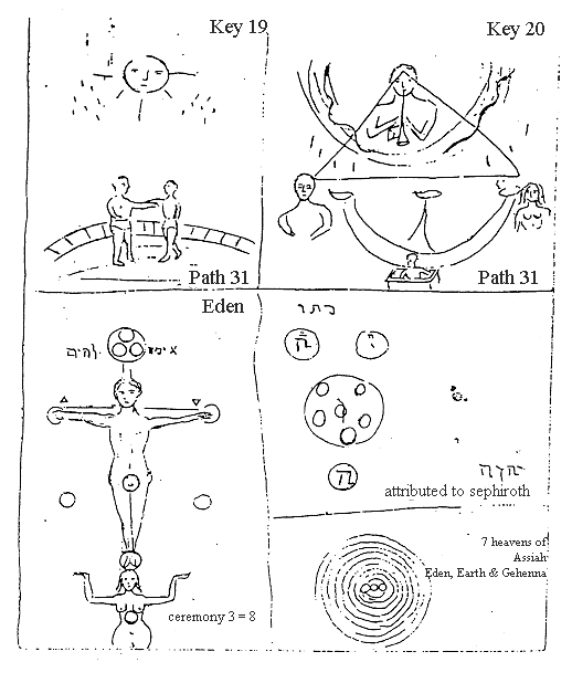 Translation of Folio 28