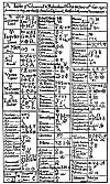 A TABLE OF MEDIÆVAL ALCHEMICAL SYMBOLS.