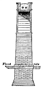 Cross section of bridge over Harlem River image