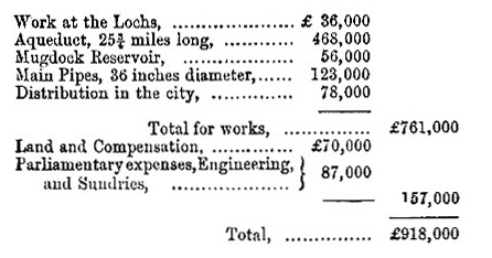 Loch Katrine Aqueduct (table 2)