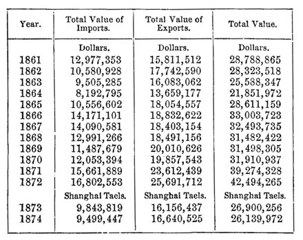 Canton table