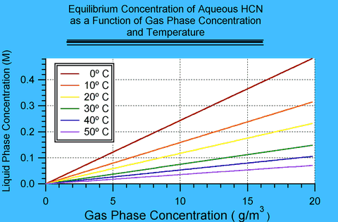 Figure I.2