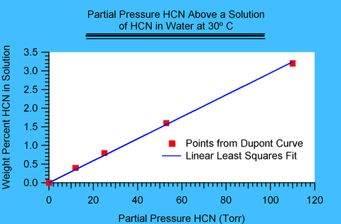 Figure I.1