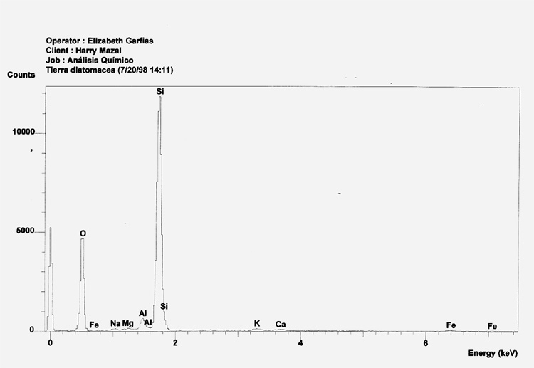 Chart 3: Diatomaceous earth