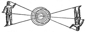 FIGURE 98. The Balance.<br> (From <i>Mundus Subterraneus</i>; Athanasius Kircher, 1678, Vol. II.)