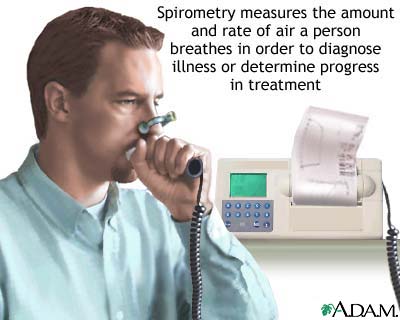 Spirometry Spirometry