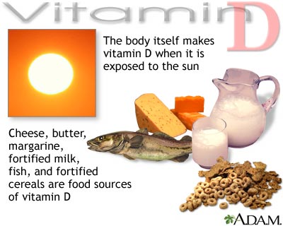 Vitamin D source Vitamin D source