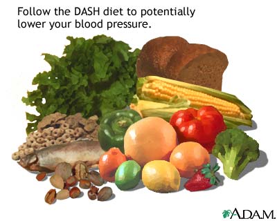 DASH diet DASH diet
