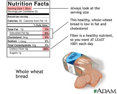 Food Label Guide for Whole Wheat Bread Food Label Guide for Whole Wheat Bread