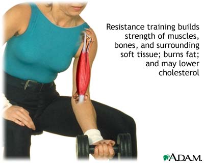 Isometric exercise Isometric exercise