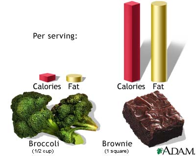 Calories and fat per serving Calories and fat per serving