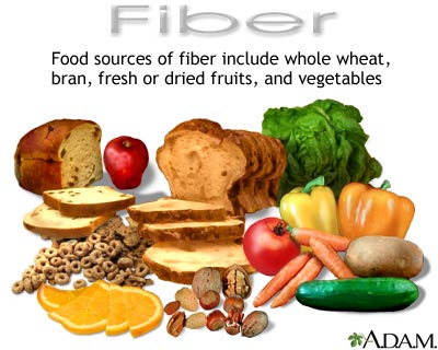 Sources of fiber Sources of fiber