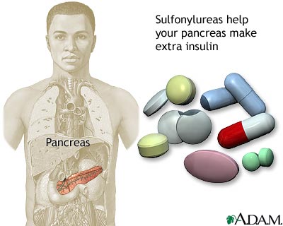Sulfonylureas drug Sulfonylureas drug
