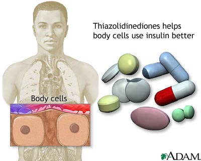 Thiazolidinediones Thiazolidinediones