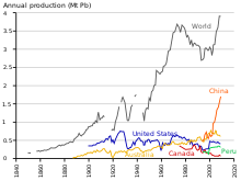 A line chart of many lines, some longer than other, most generally growing towards its right
